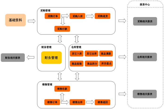 自贡进销存软件 自贡进销存软件
